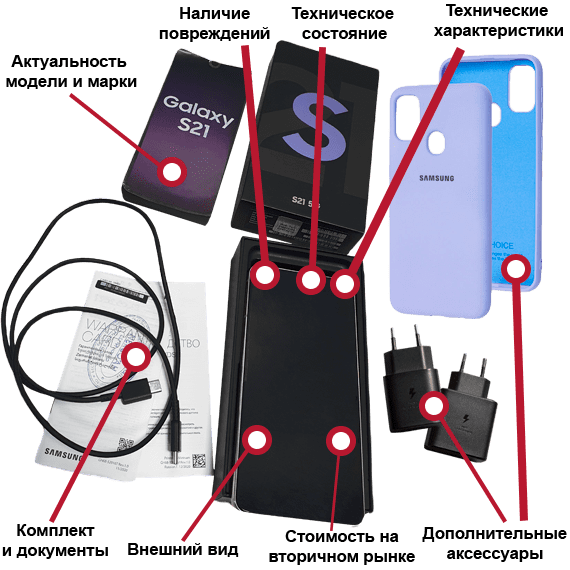 Как мы оцениваем телефон samsung galaxy s21